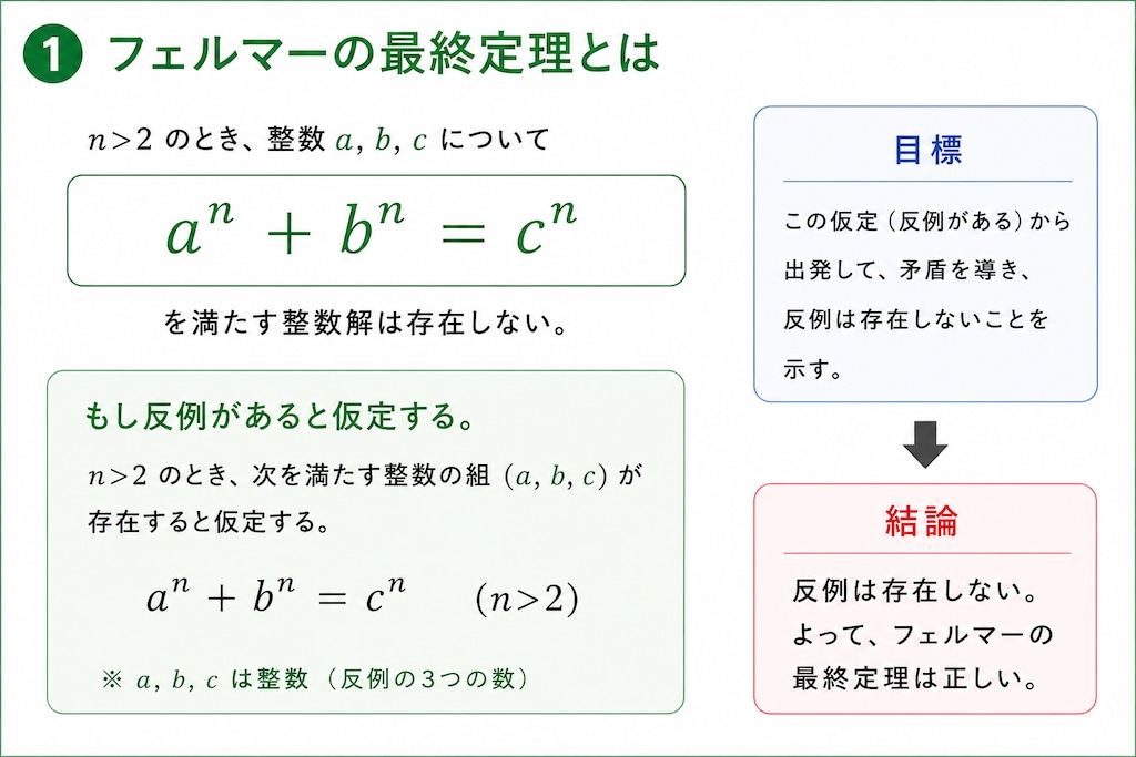 今日の１枚(2026/5/7)