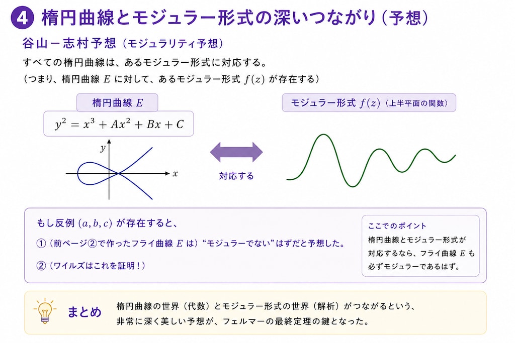 今日の１枚(2026/5/7)