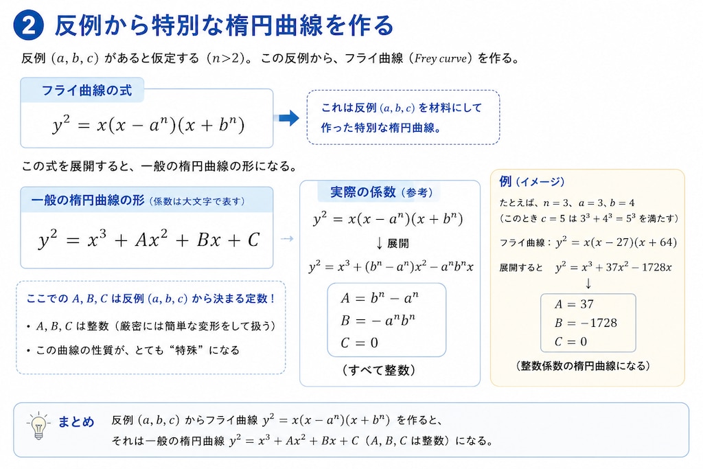 今日の１枚(2026/5/7)