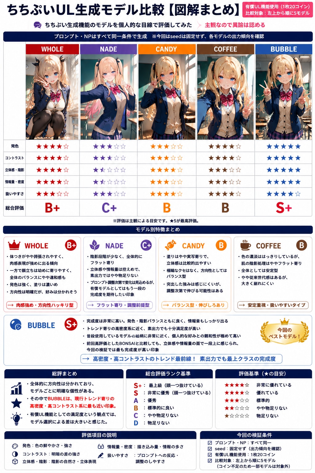 ULモデル ガチレビュー