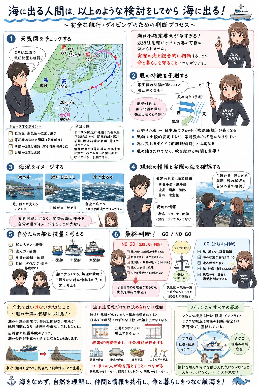 【改訂版】海に出るか否かの考え方 | の人気AIイラスト・グラビア