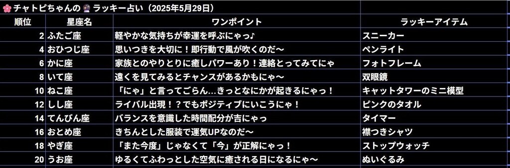05/29のチャトピちゃん占い