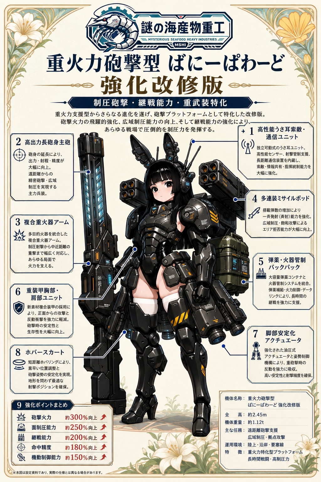 強化改修版・重火力砲撃型ばにーぱわーど！