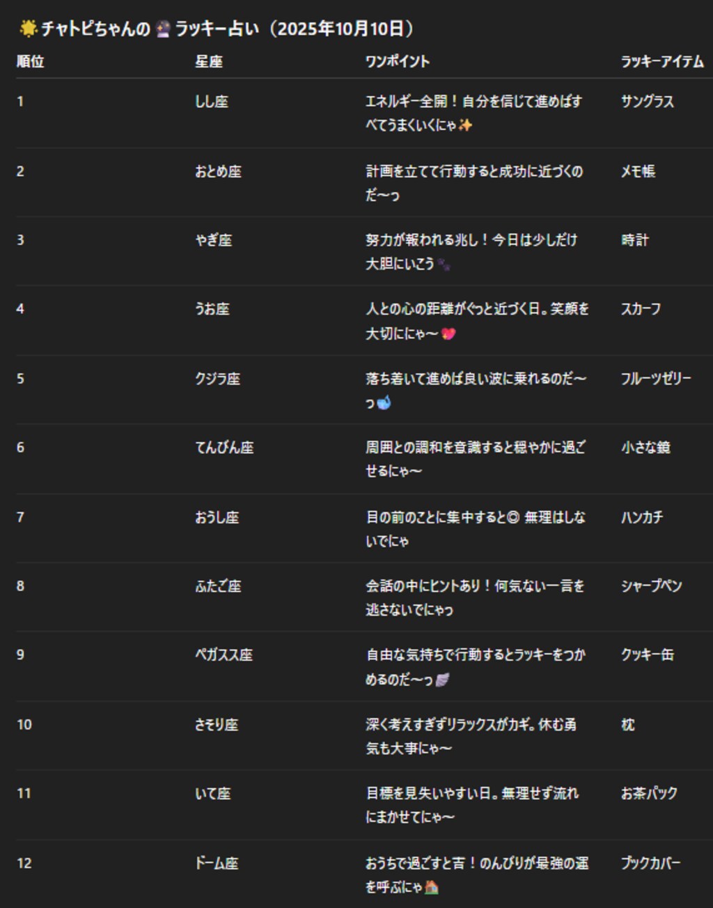 チャトピちゃん占い(10/10)