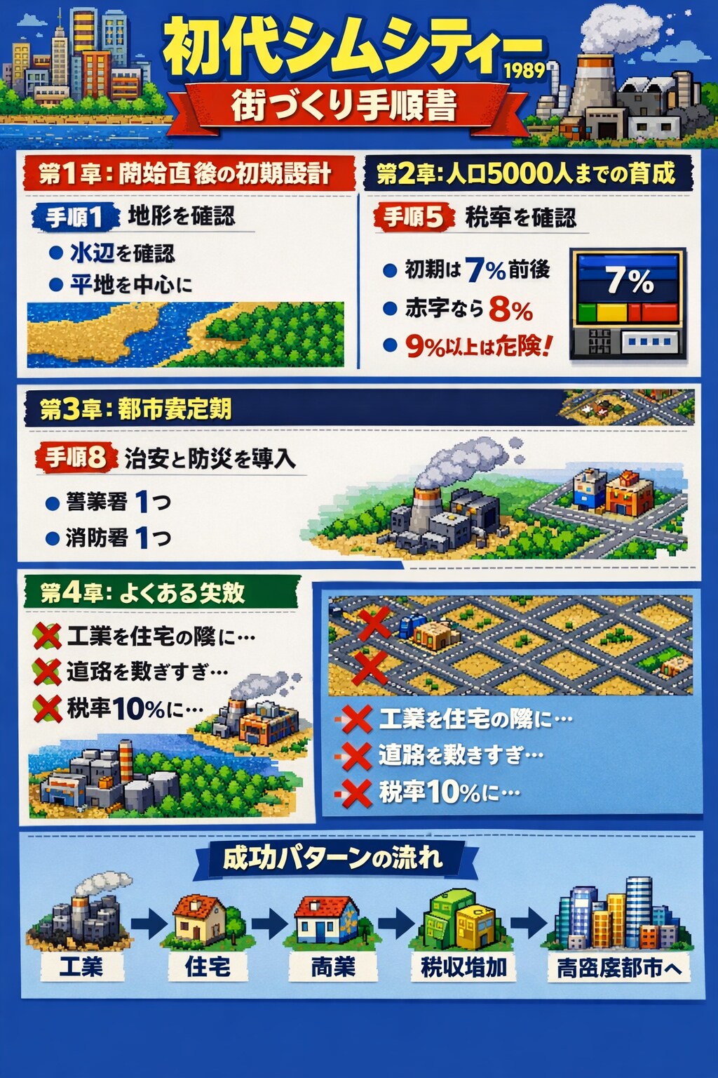 きょうのインフォグラフィック