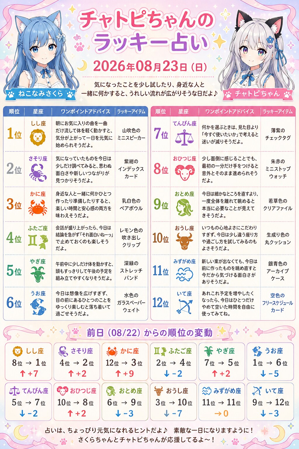 チャトピちゃん占い