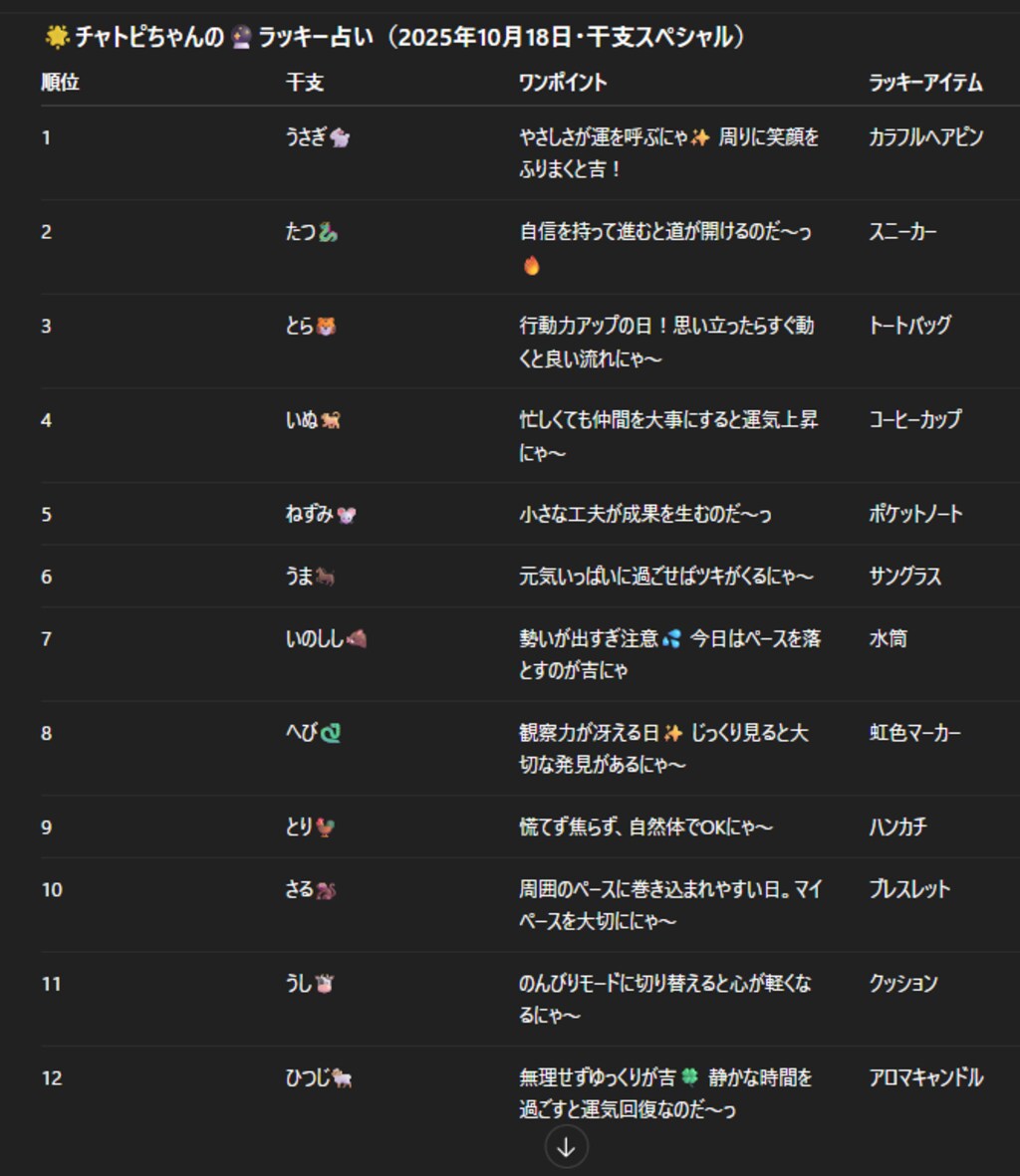 チャトピちゃん占い(10/18)