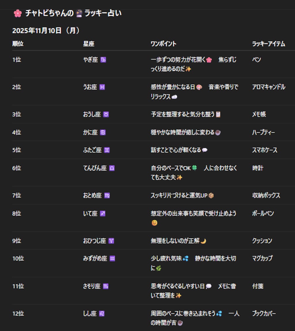 チャトピちゃん占い(11/10)