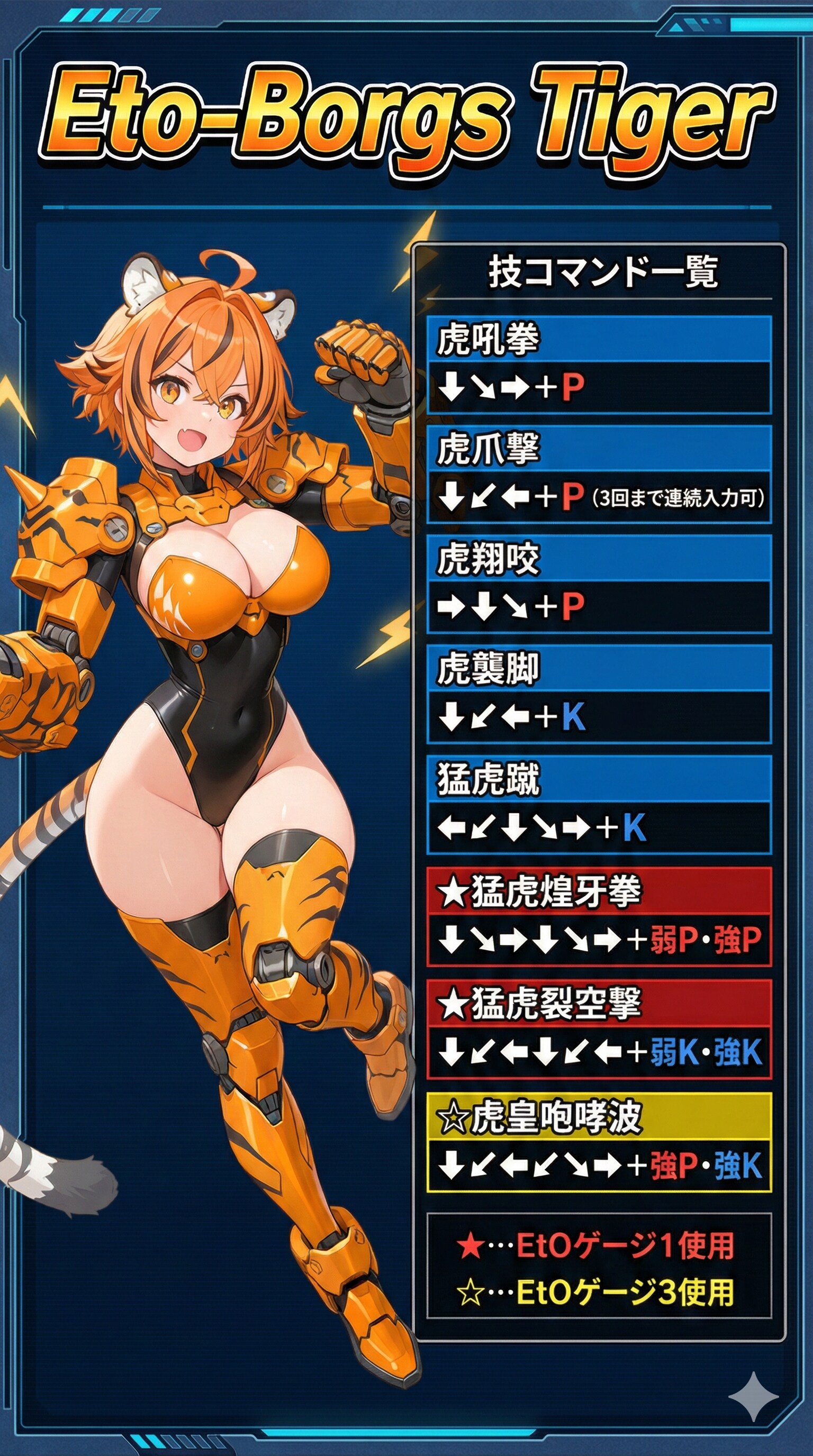 格ゲー攻略記事風寅サイボーグ娘さん