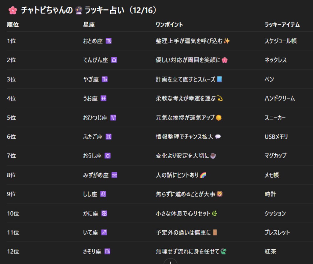 チャトピちゃん占い(12/16)