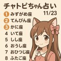 チャトピちゃん占い(11/23) 2枚目