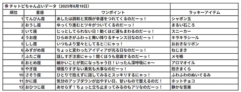 06/19のチャトピちゃん占い
