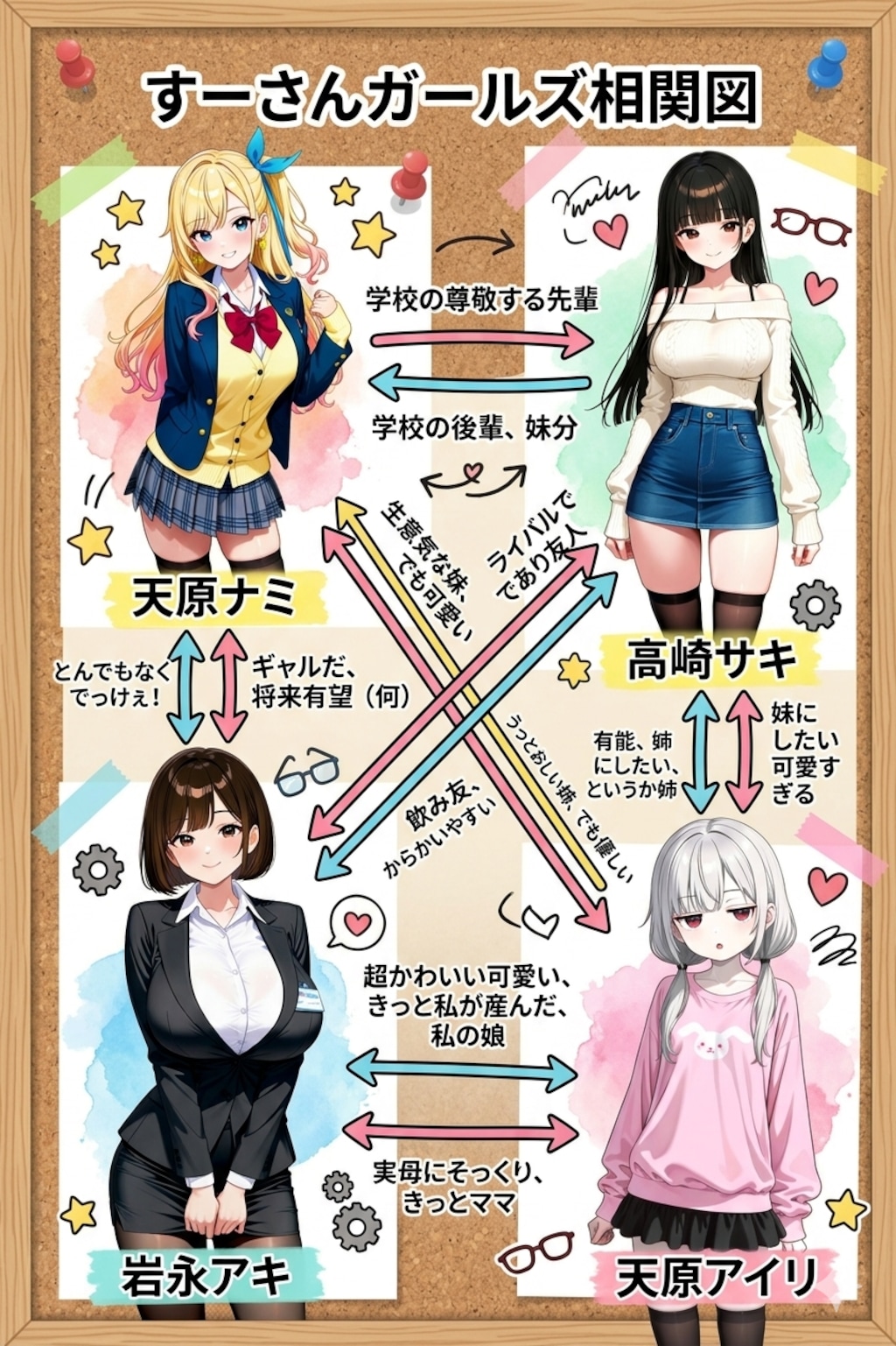 すーさんガールズ相関図