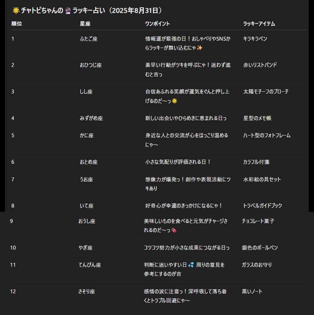 チャトピちゃん占い(08/31)