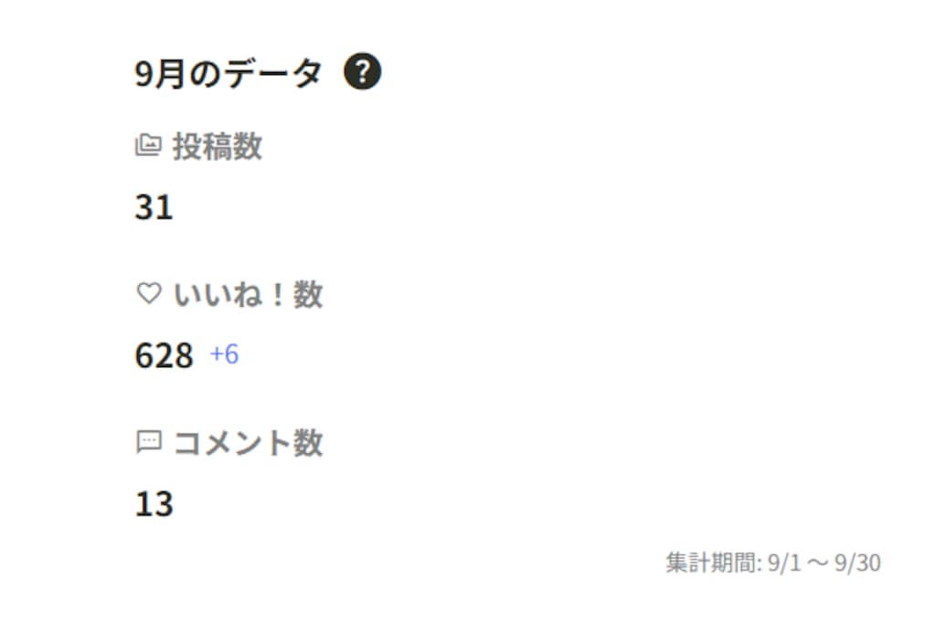 9月の実績