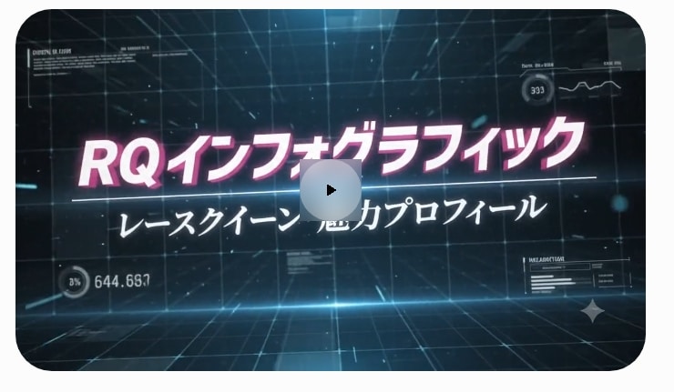 レースクイーンℍ度パラメータ（動画版）