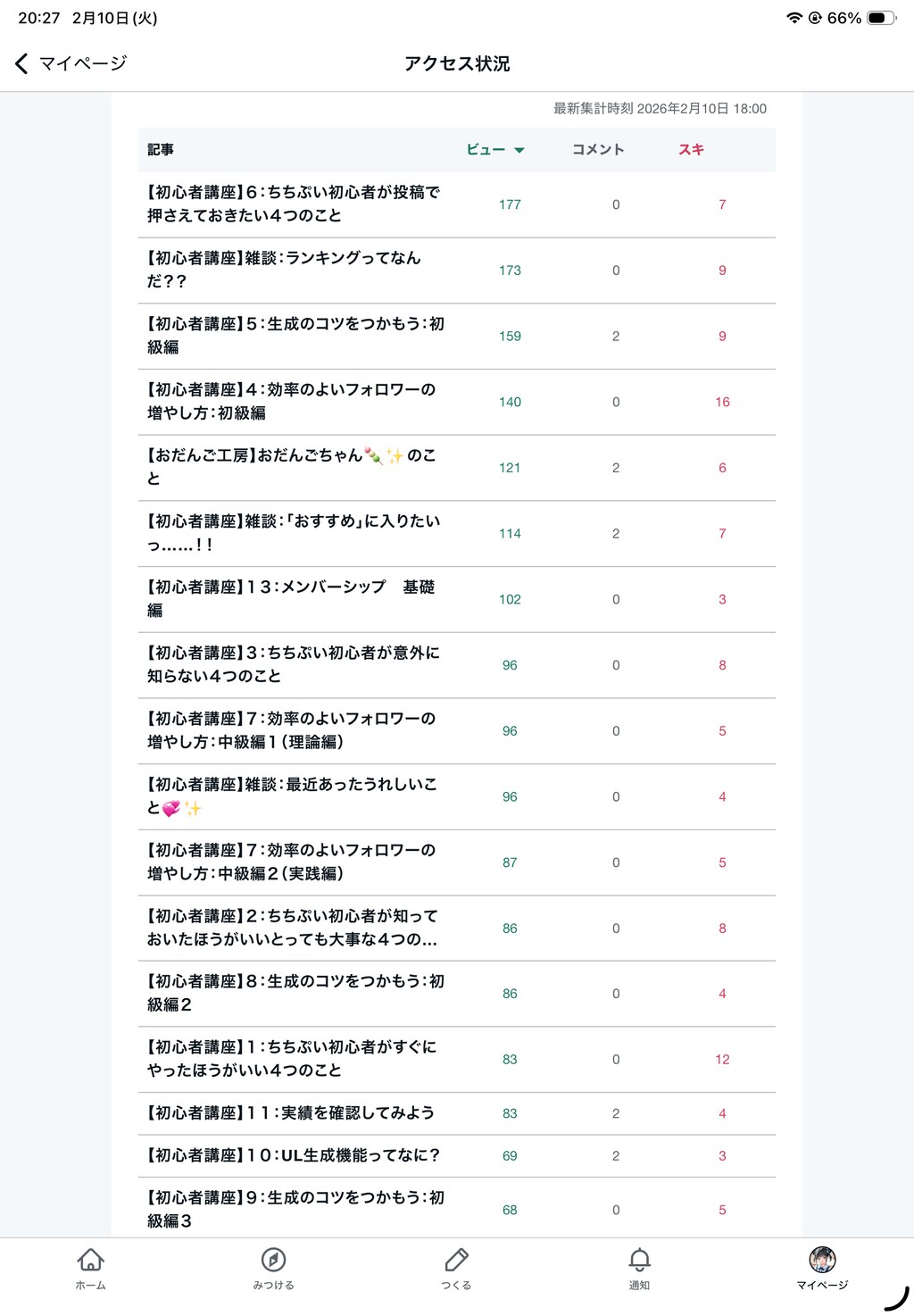 おだんごちゃん🍡✨頑張ってます♪🥰✨