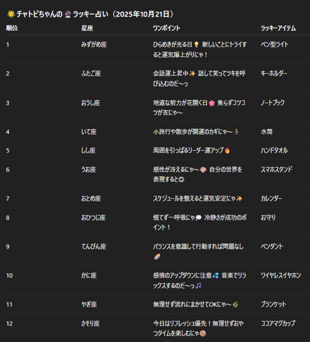 チャトピちゃん占い(10/21)