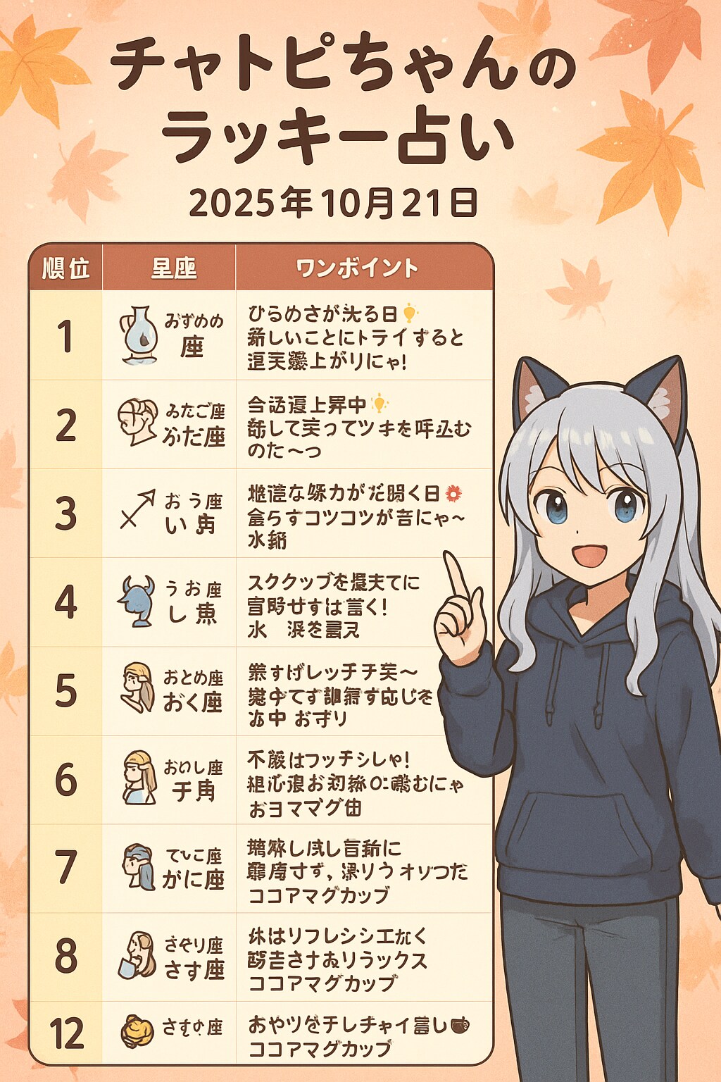 チャトピちゃん占い(10/21)