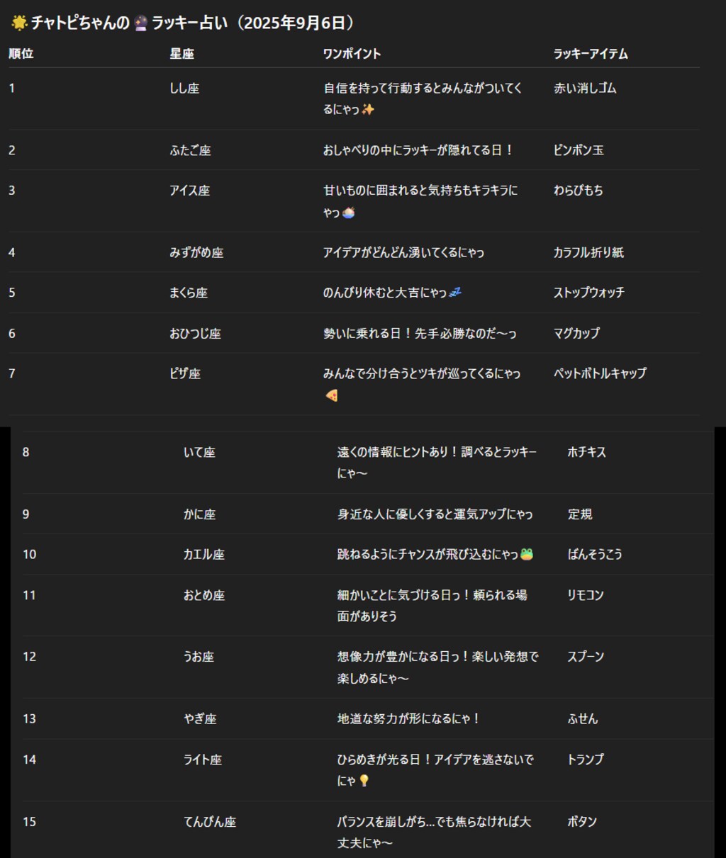チャトピちゃん占い(09/06)