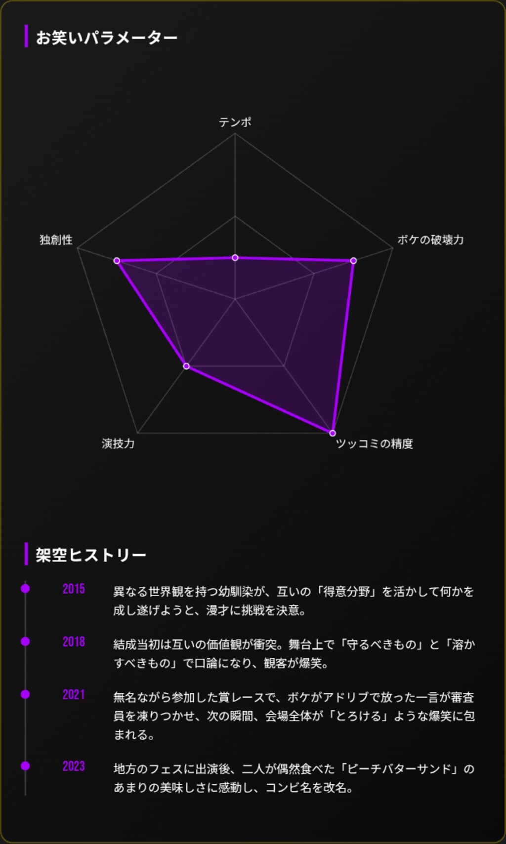 M-1架空コンビ選手権に追加で3組出場