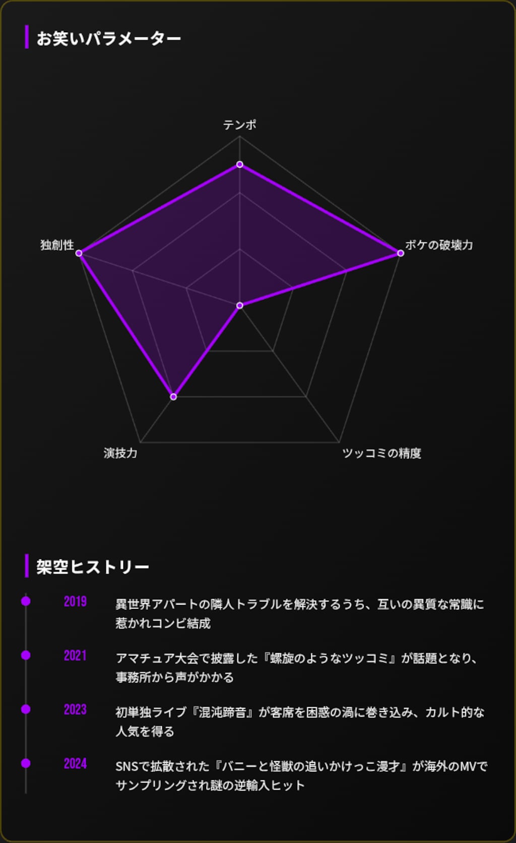 M-1架空コンビ選手権に追加で3組出場