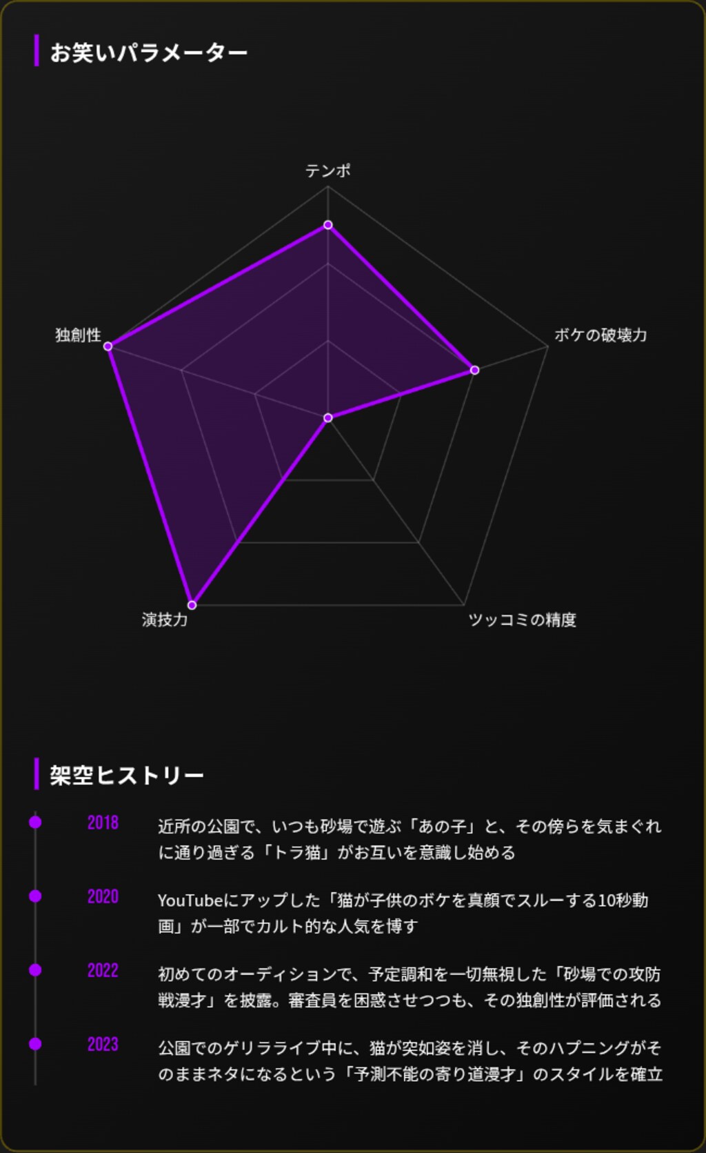 M-1架空コンビ選手権に追加で3組出場