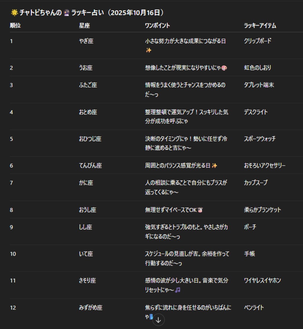 チャトピちゃん占い(10/17)