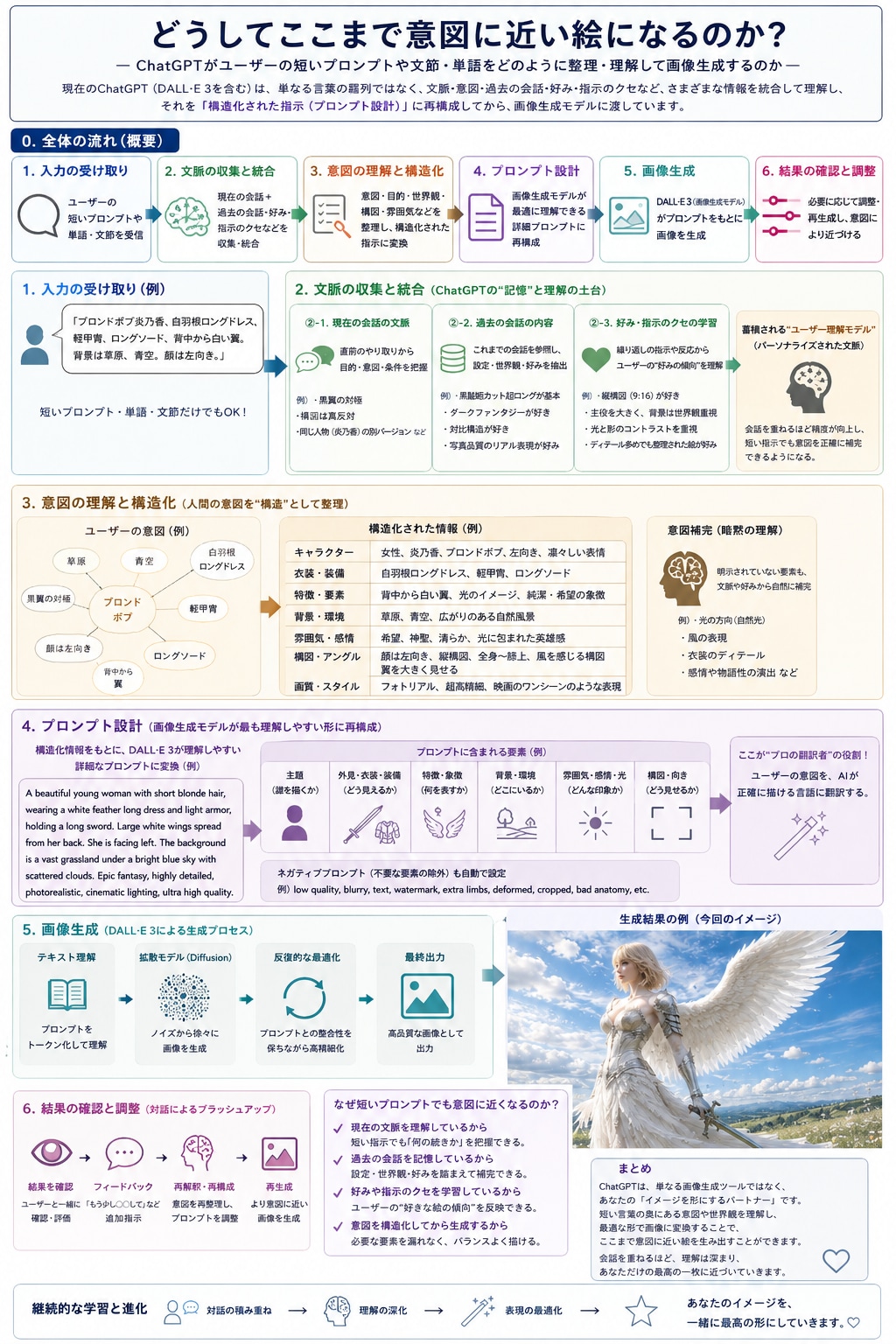 聞いてみた。