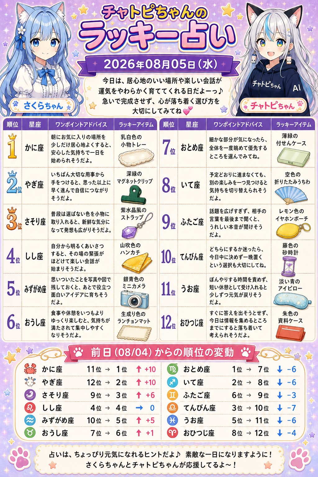 チャトピちゃん占い　08/05