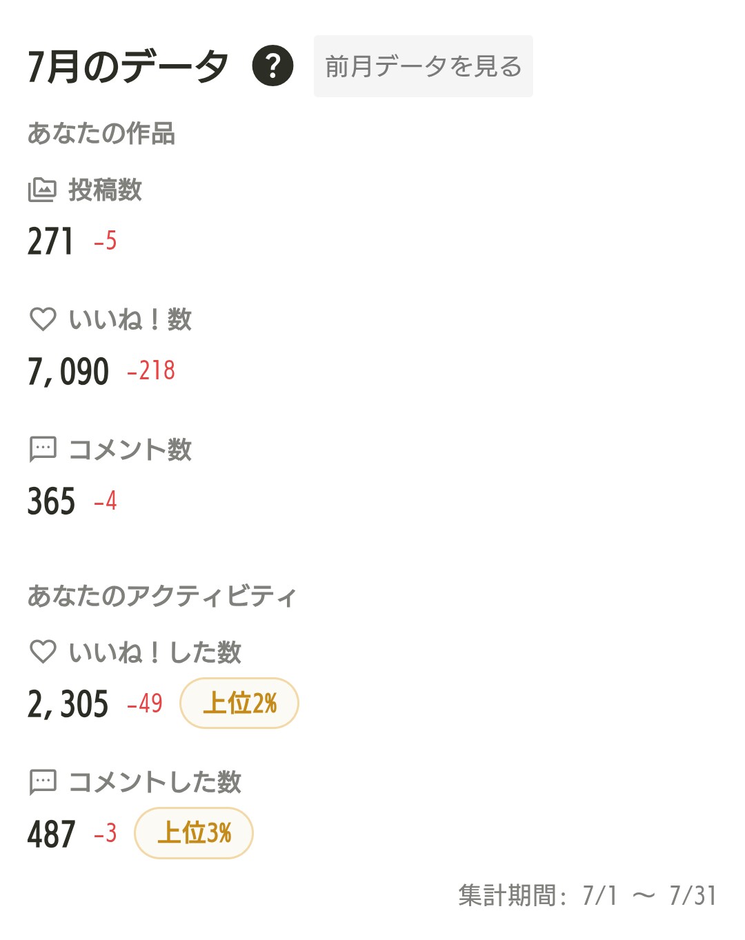 ７月１日から始めました。