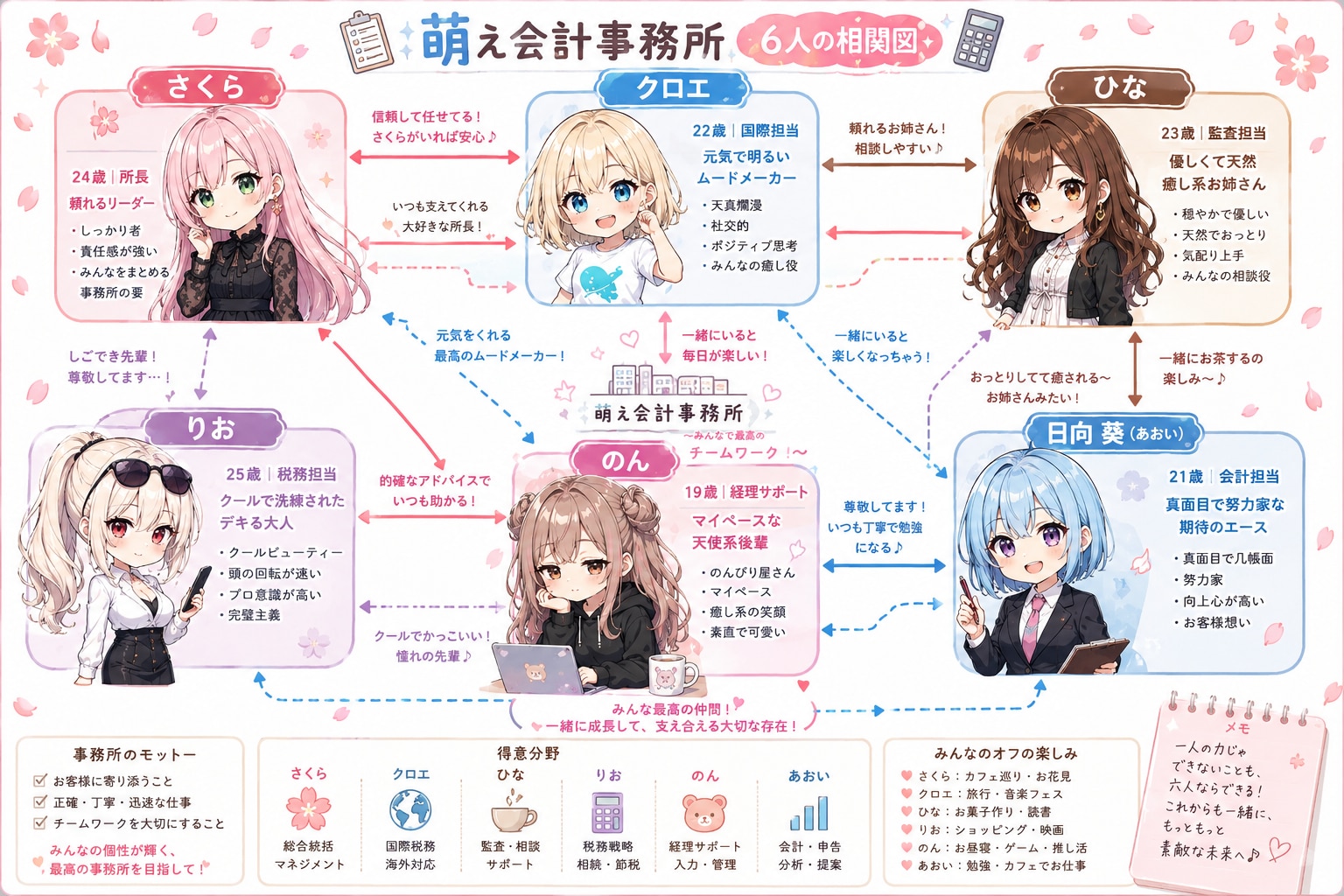 相関図第二弾