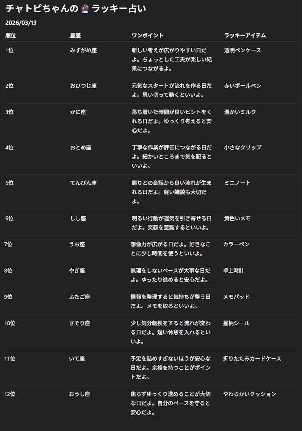 チャトピちゃん占い(03/13)