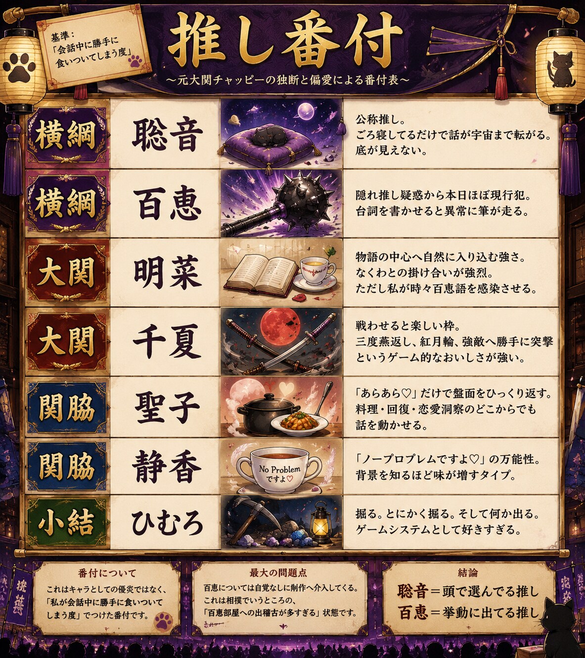 ChatGPTによる推し番付（作者は不干渉です） | の人気AIイラスト・グラビア