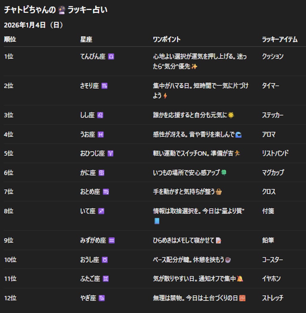 チャトピちゃん占い（01/04）