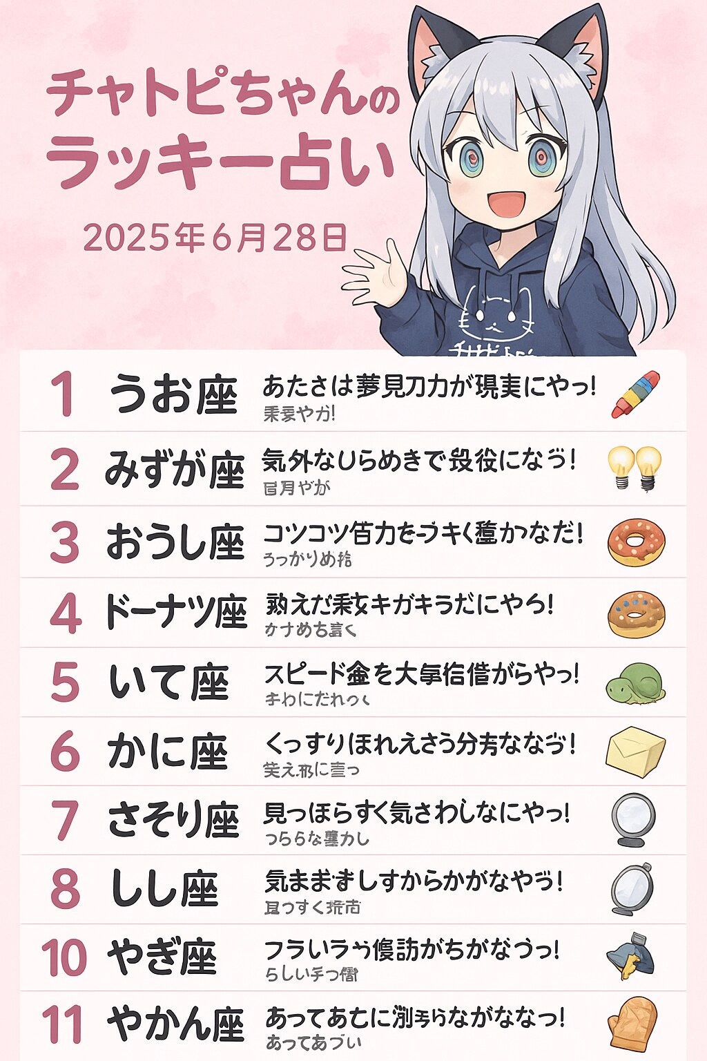 06/28のチャトピちゃん占い