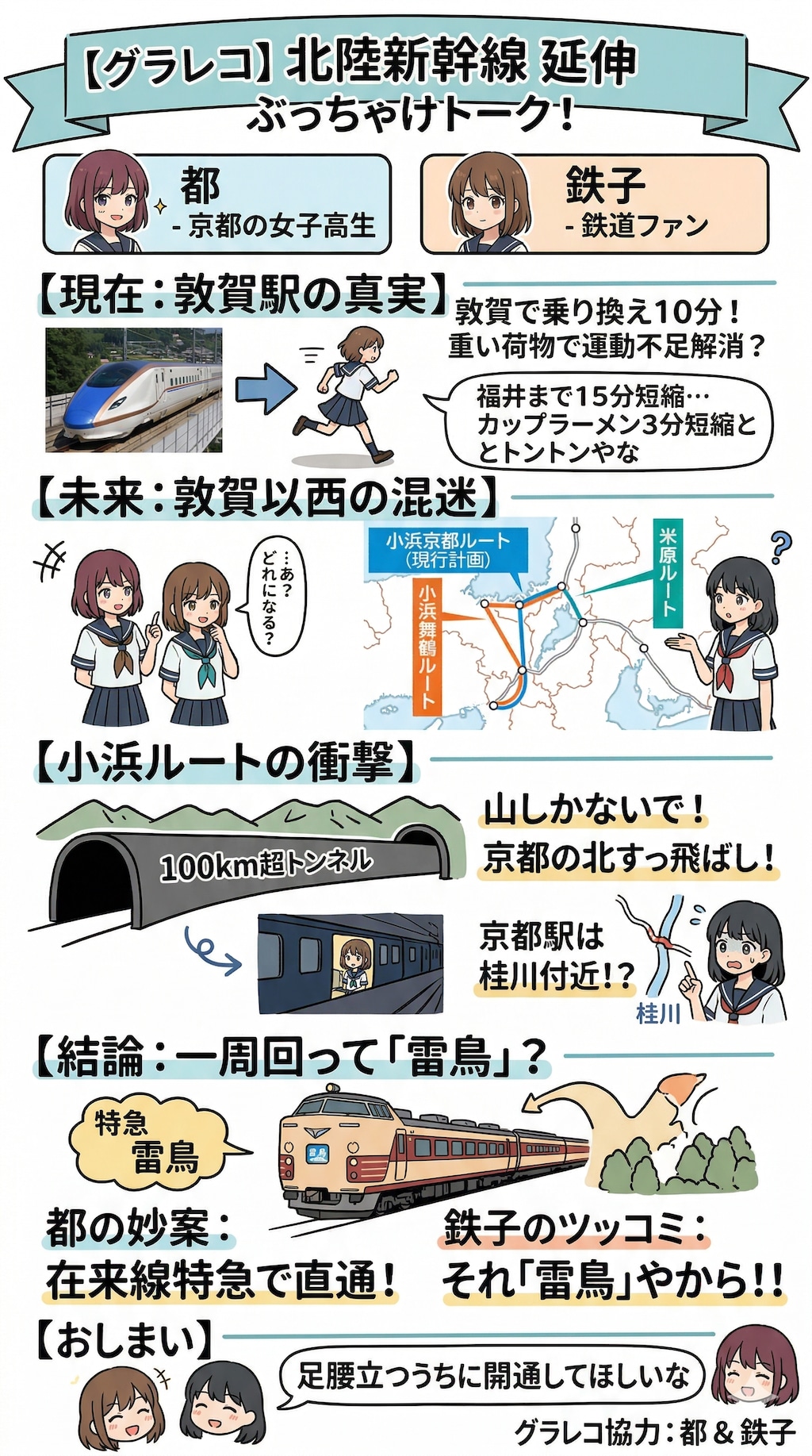 特急雷鳥　その❶