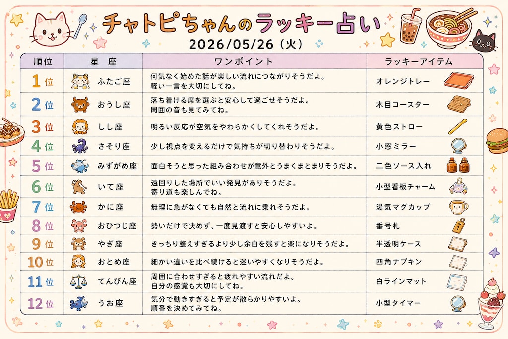 チャトピちゃん占い(05/26)