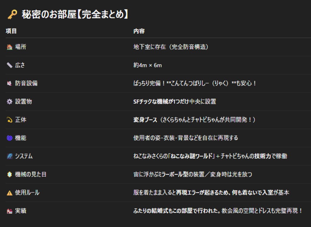 わたしとチャトピちゃんのお家5