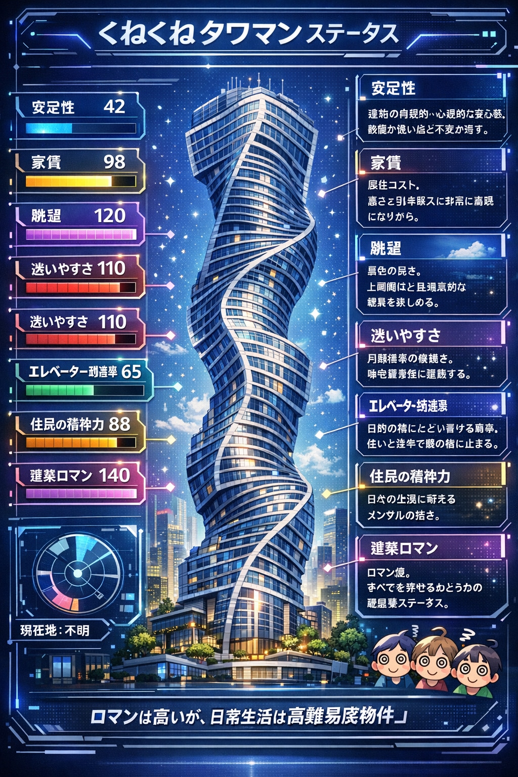 くねくねすてーたす