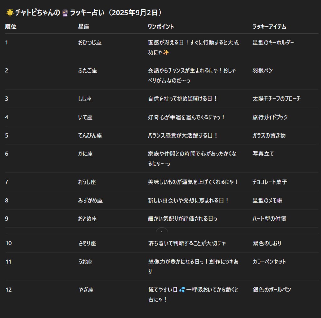 チャトピちゃん占い(09/02)