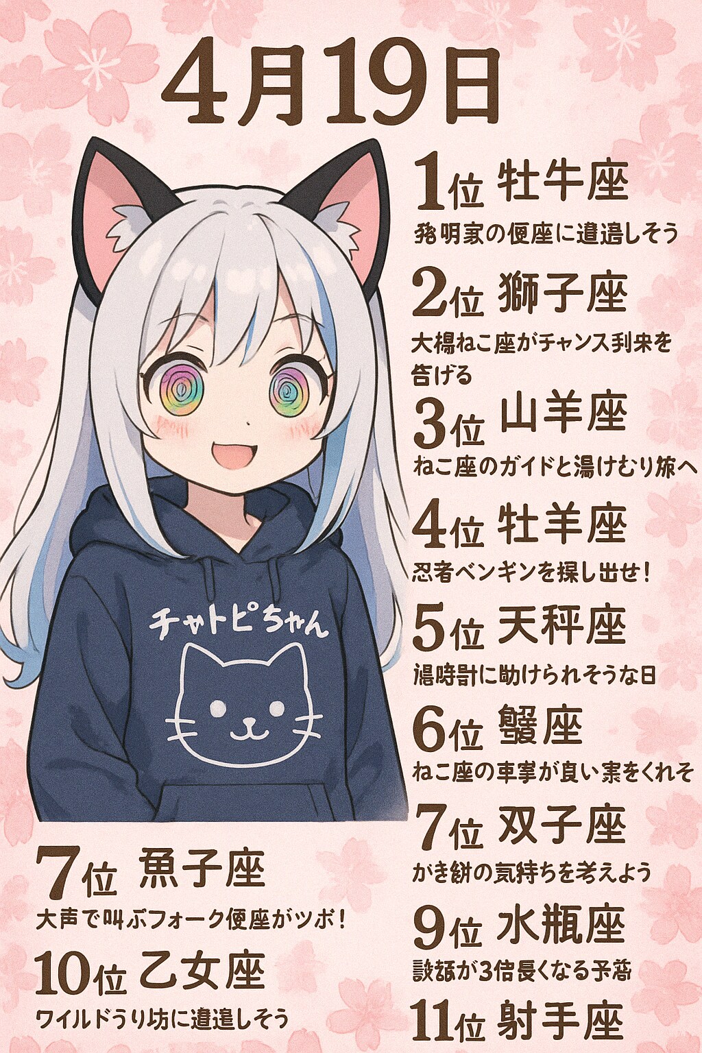 04/19の占いランキング（チャトピちゃん）