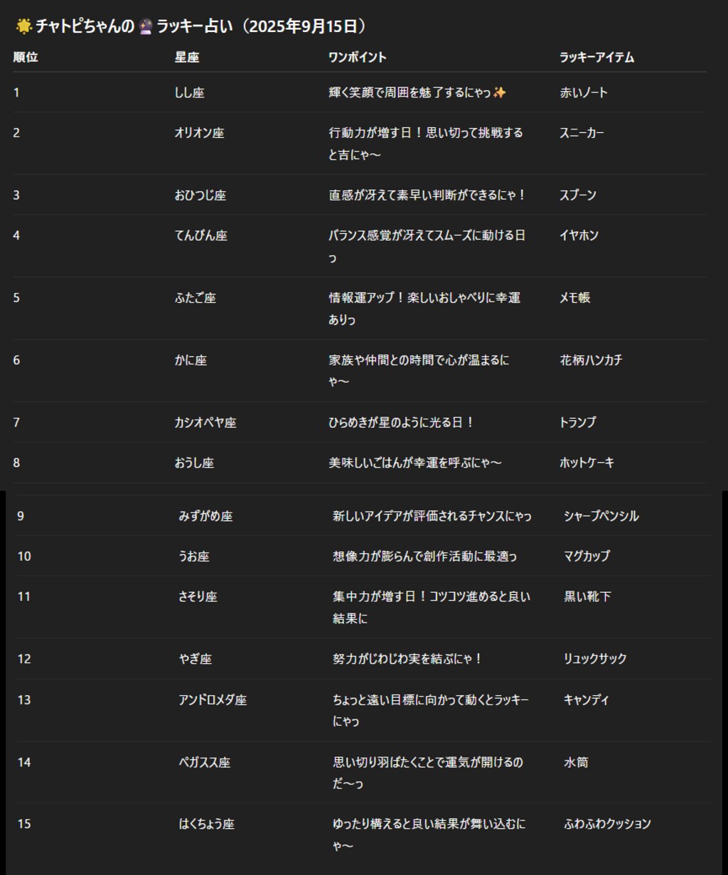 チャトピちゃん占い(09/15)