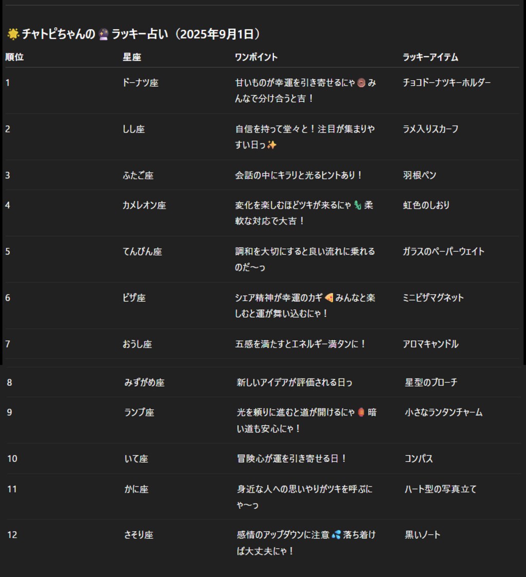 チャトピちゃん占い(09/01)