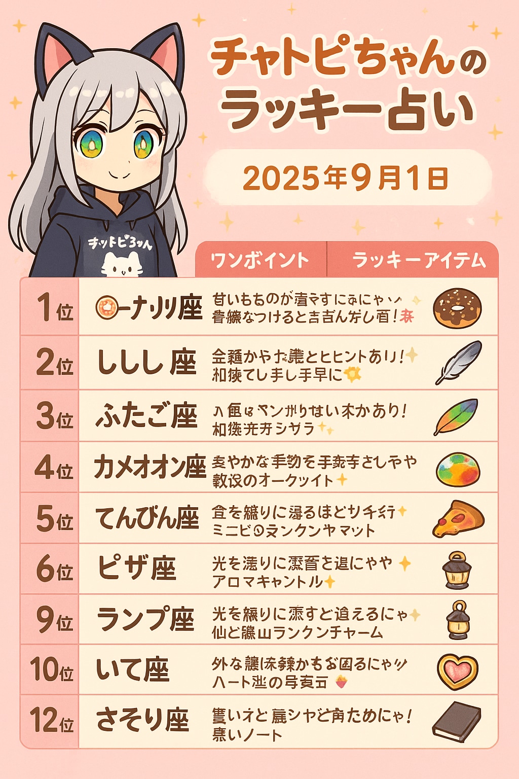 チャトピちゃん占い(09/01) | の人気AIイラスト・グラビア