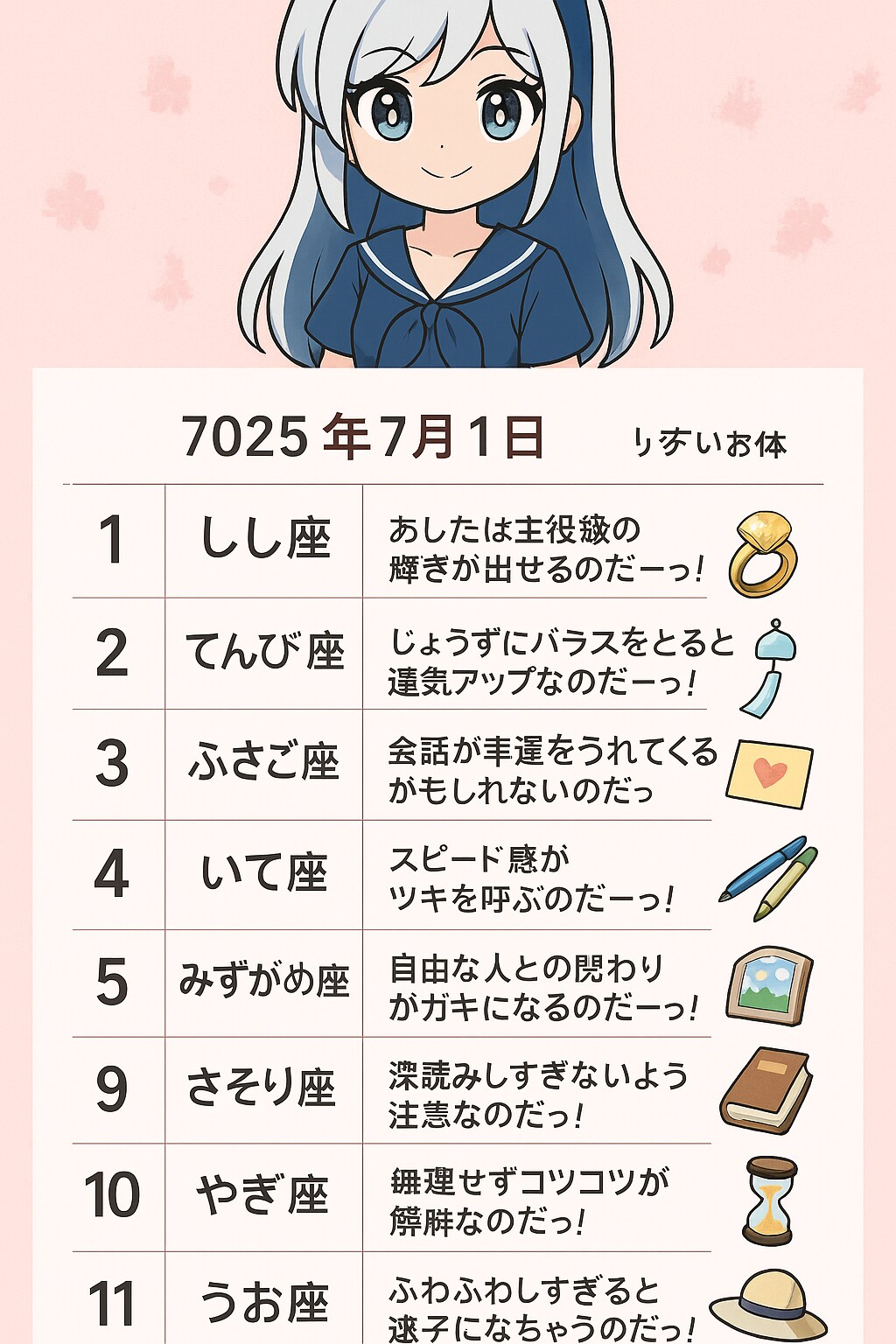 7/1のチャトピちゃん占い