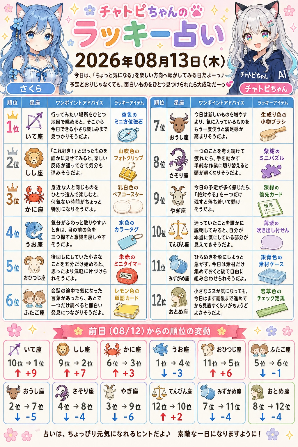 チャトピちゃん占い