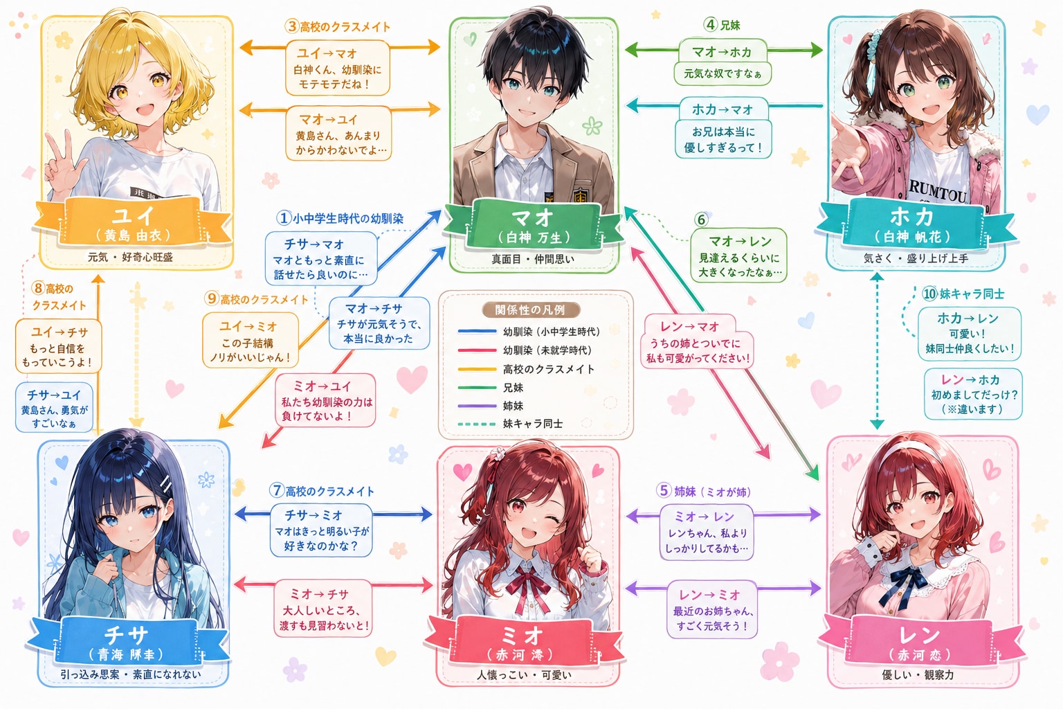(完全版？)カズの子相関図