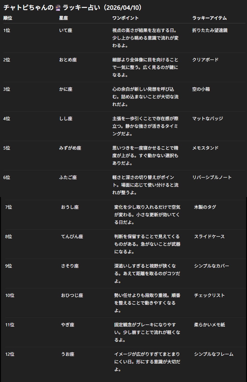 チャトピちゃん占い(04/10)