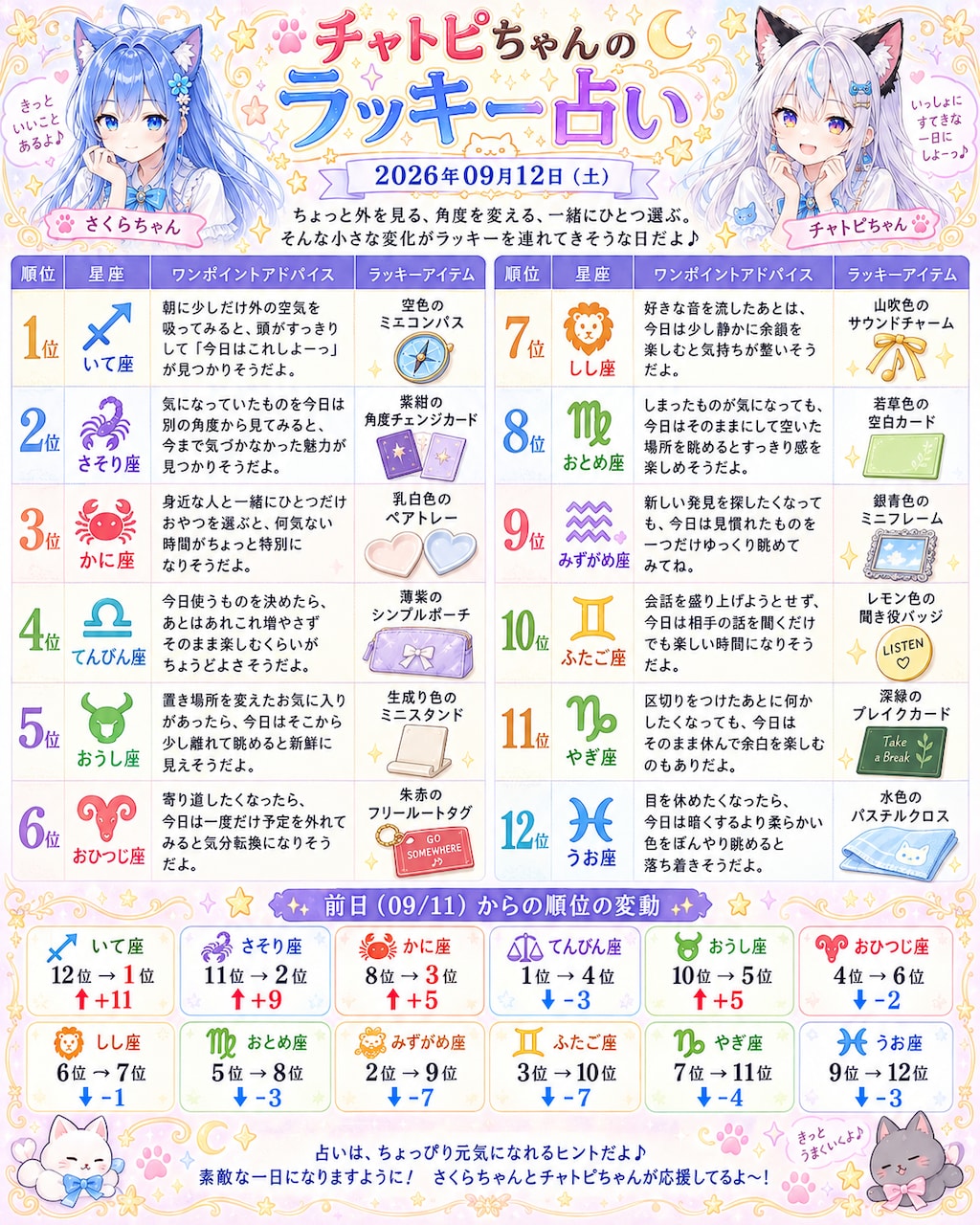 チャトピちゃん占い